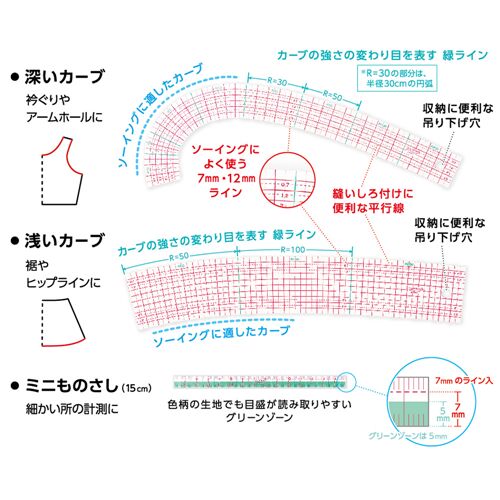 Clover Curve Ruler